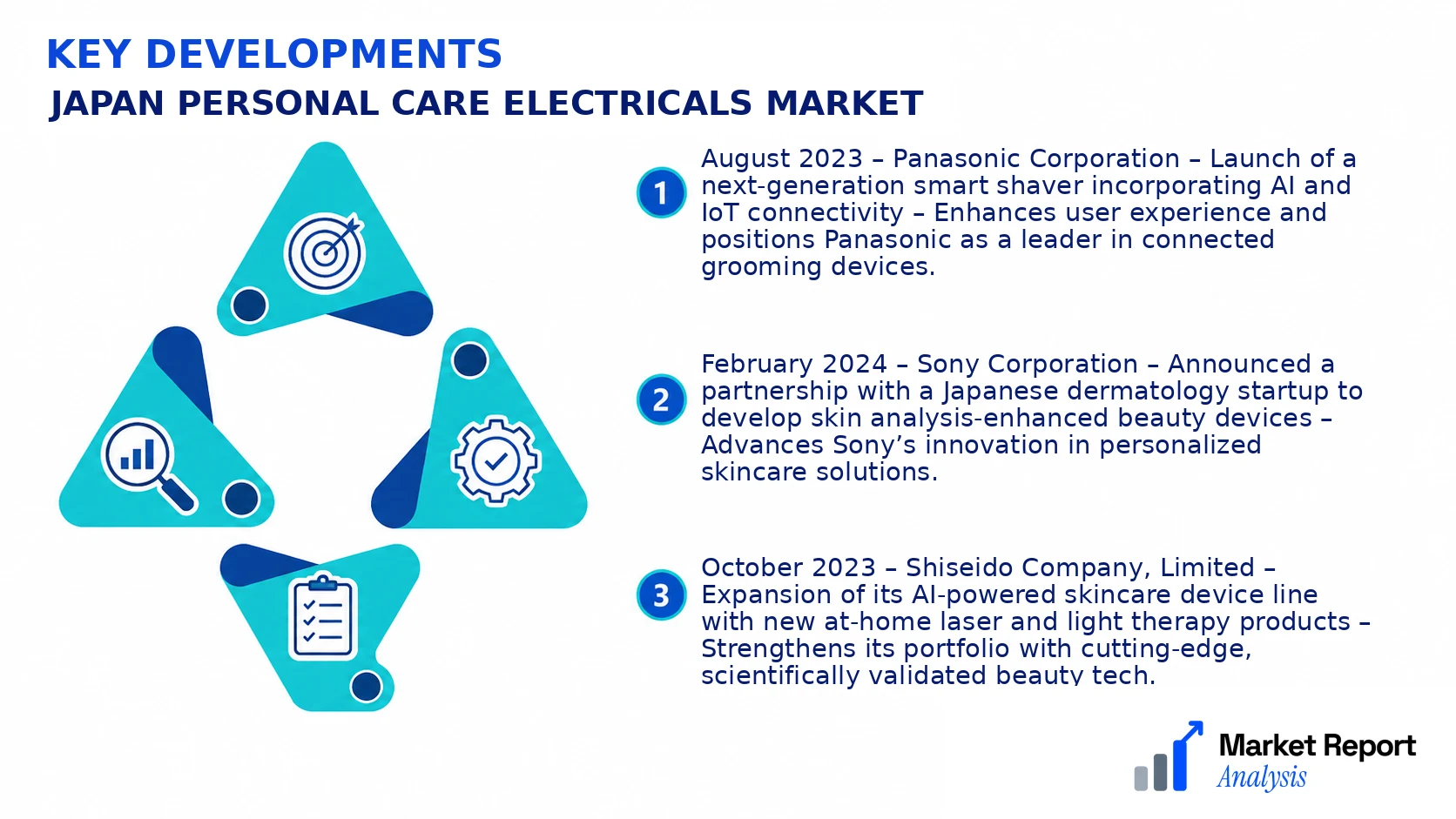 Japan Personal Care Electricals Market Key Developments and Strategic Business Developments Japan Personal Care Electricals Market Key Developments and Strategic Business Developments
