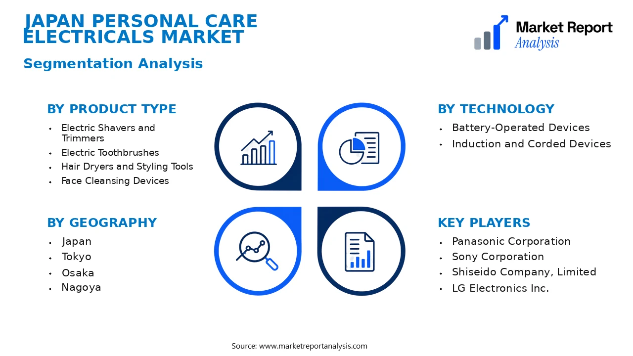 Japan Personal Care Electricals Market Segments and Segmentation Analysis Japan Personal Care Electricals Market Segments and Segmentation Analysis