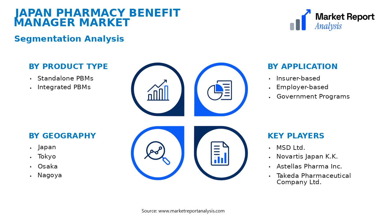 Japan Pharmacy Benefit Manager Market Segments and Segmentation Analysis