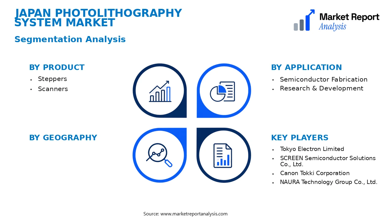 Japan Photolithography System Market Segments and Segmentation Analysis