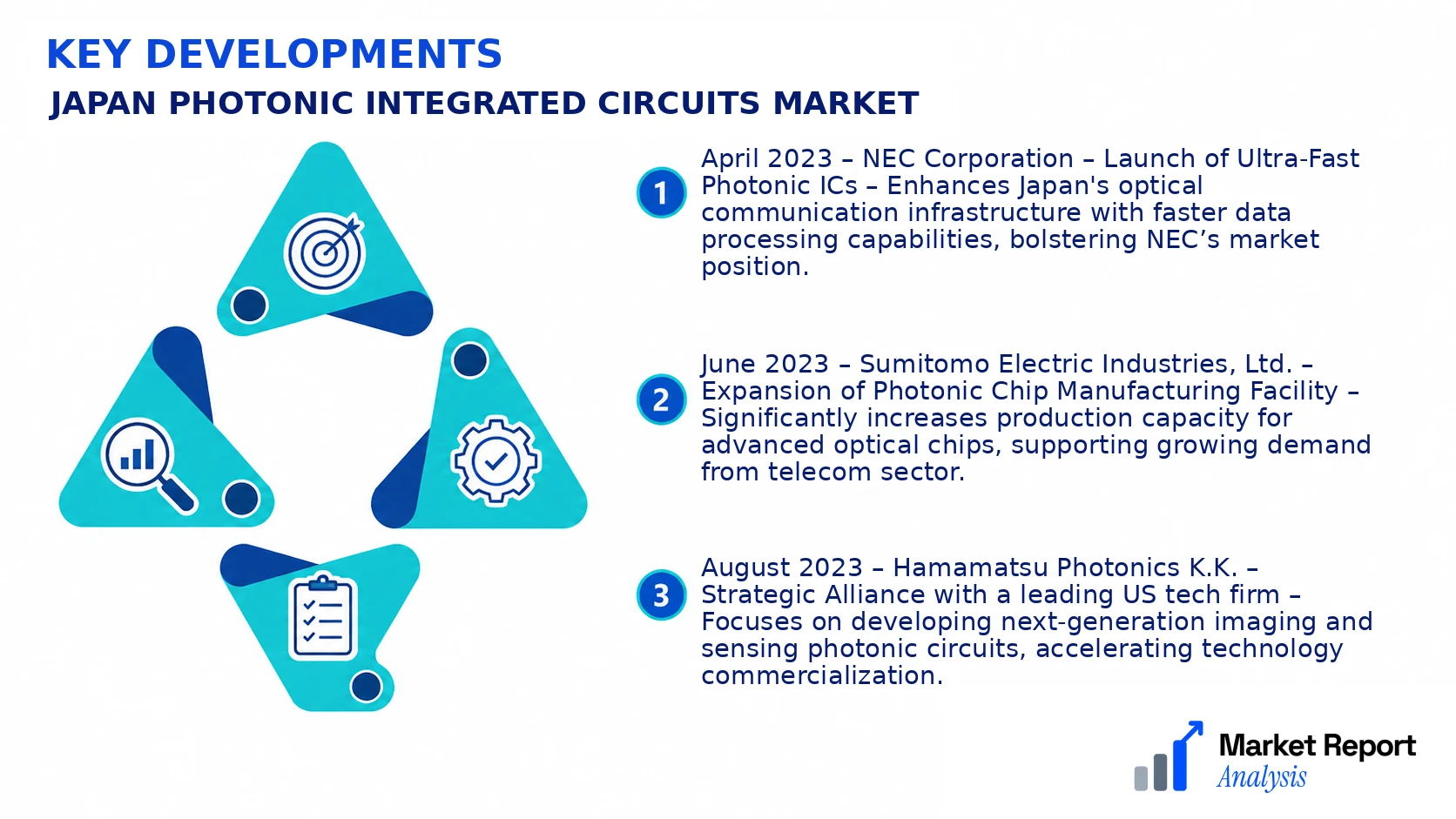 Japan Photonic Integrated Circuits Market Key Developments and Strategic Business Developments