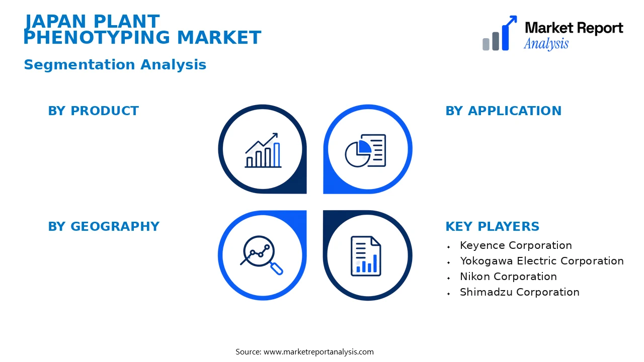 Japan Plant Phenotyping Market Segments and Segmentation Analysis