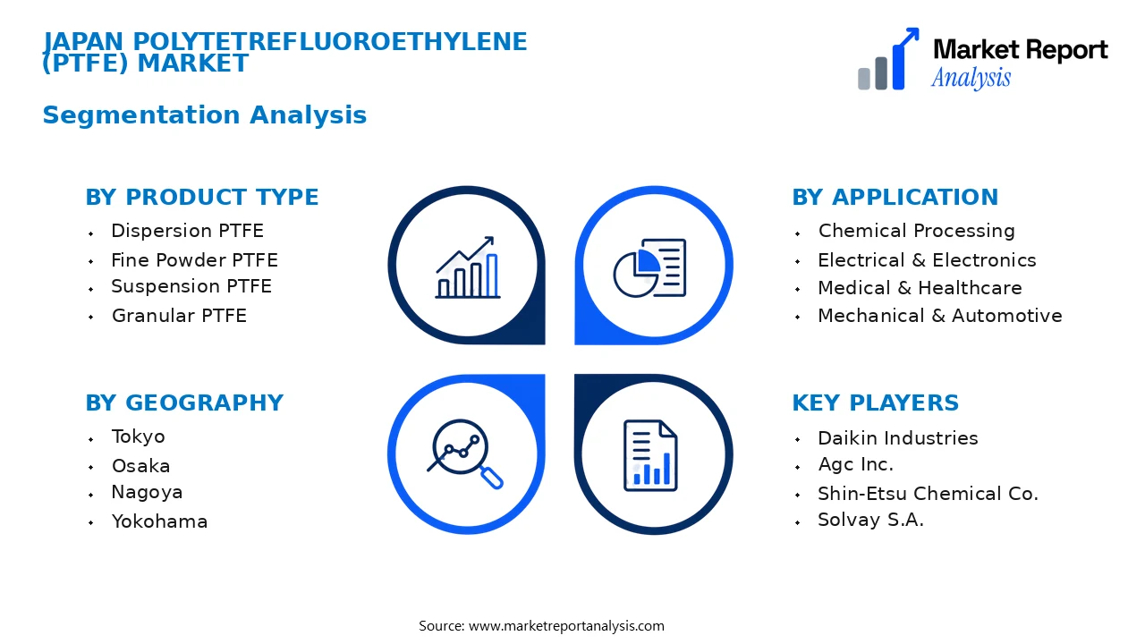 Japan Polytetrefluoroethylene (Ptfe) Market Segments and Segmentation Analysis Japan Polytetrefluoroethylene (Ptfe) Market Segments and Segmentation Analysis