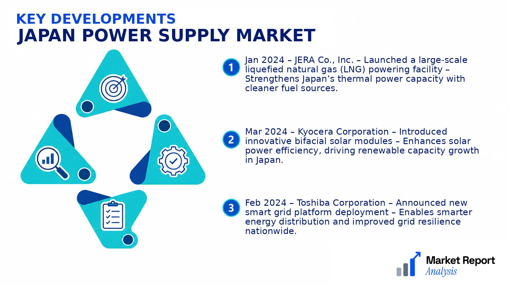 Japan Power Supply Market Key Developments and Strategic Business Developments