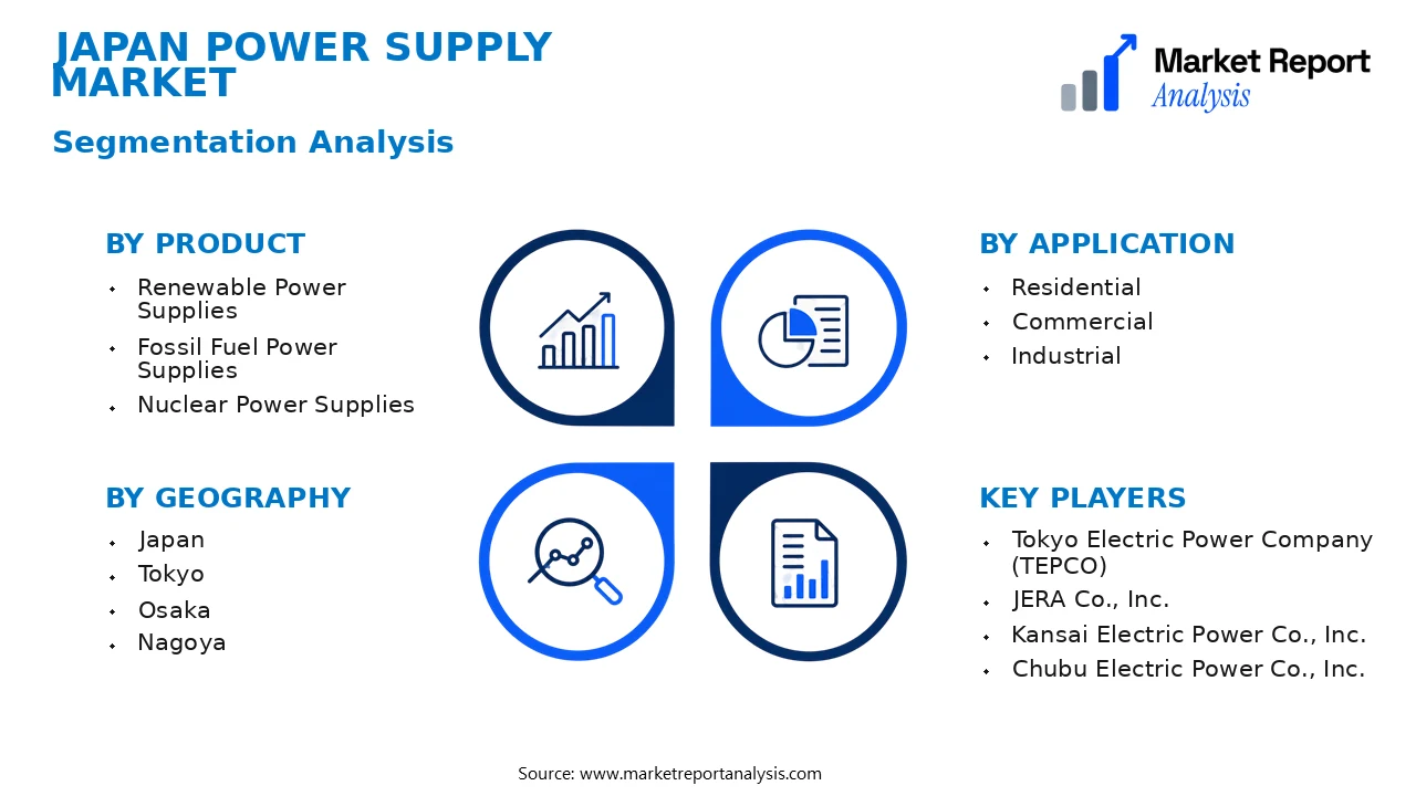 Japan Power Supply Market Segments and Segmentation Analysis