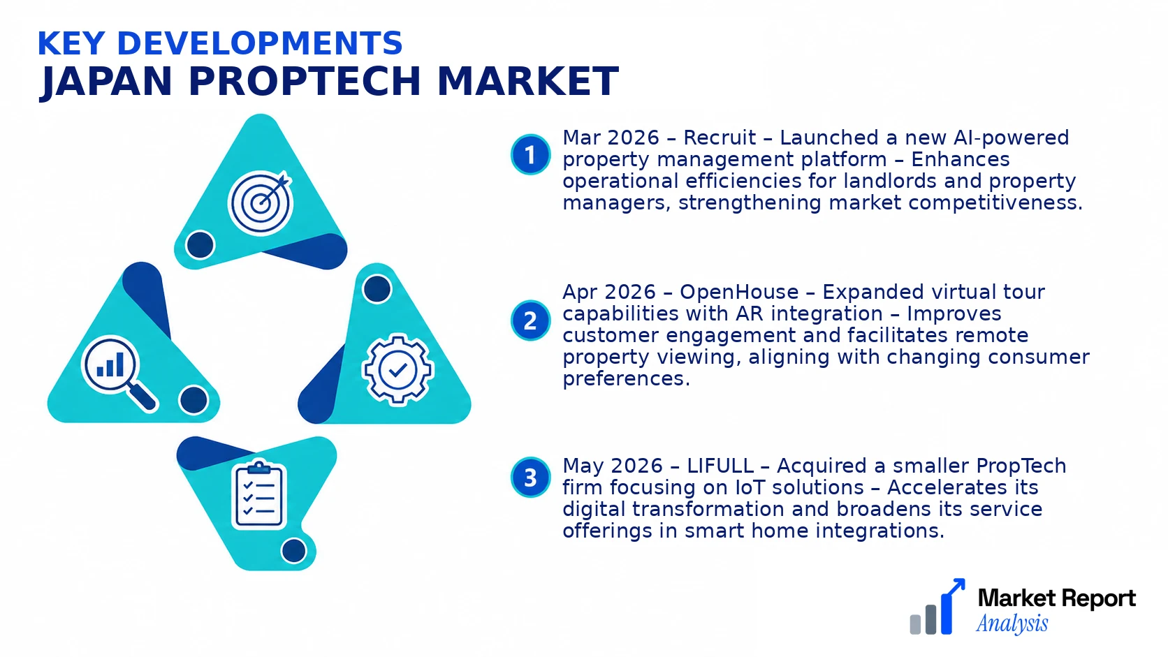 Japan PropTech Market Key Developments and Strategic Business Developments