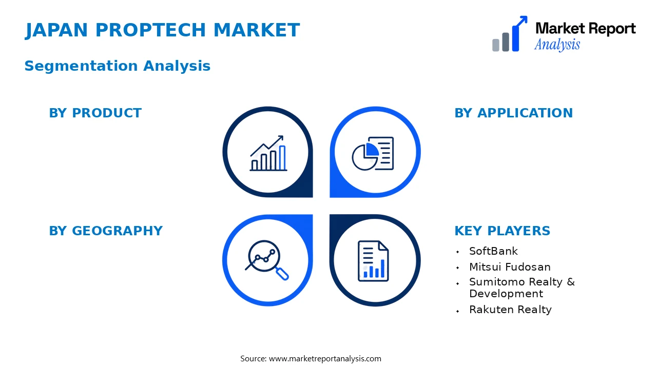 Japan PropTech Market Segments and Segmentation Analysis Japan PropTech Market Segments and Segmentation Analysis