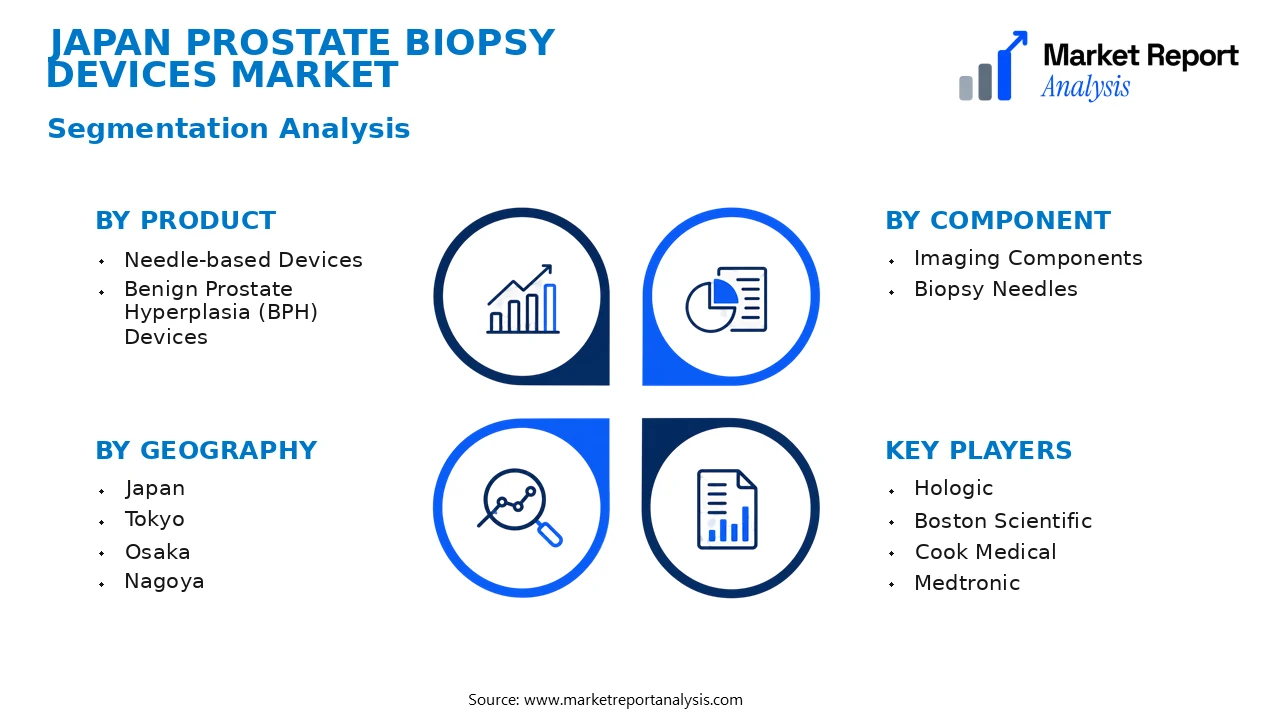 Japan Prostate Biopsy Devices Market Segments and Segmentation Analysis