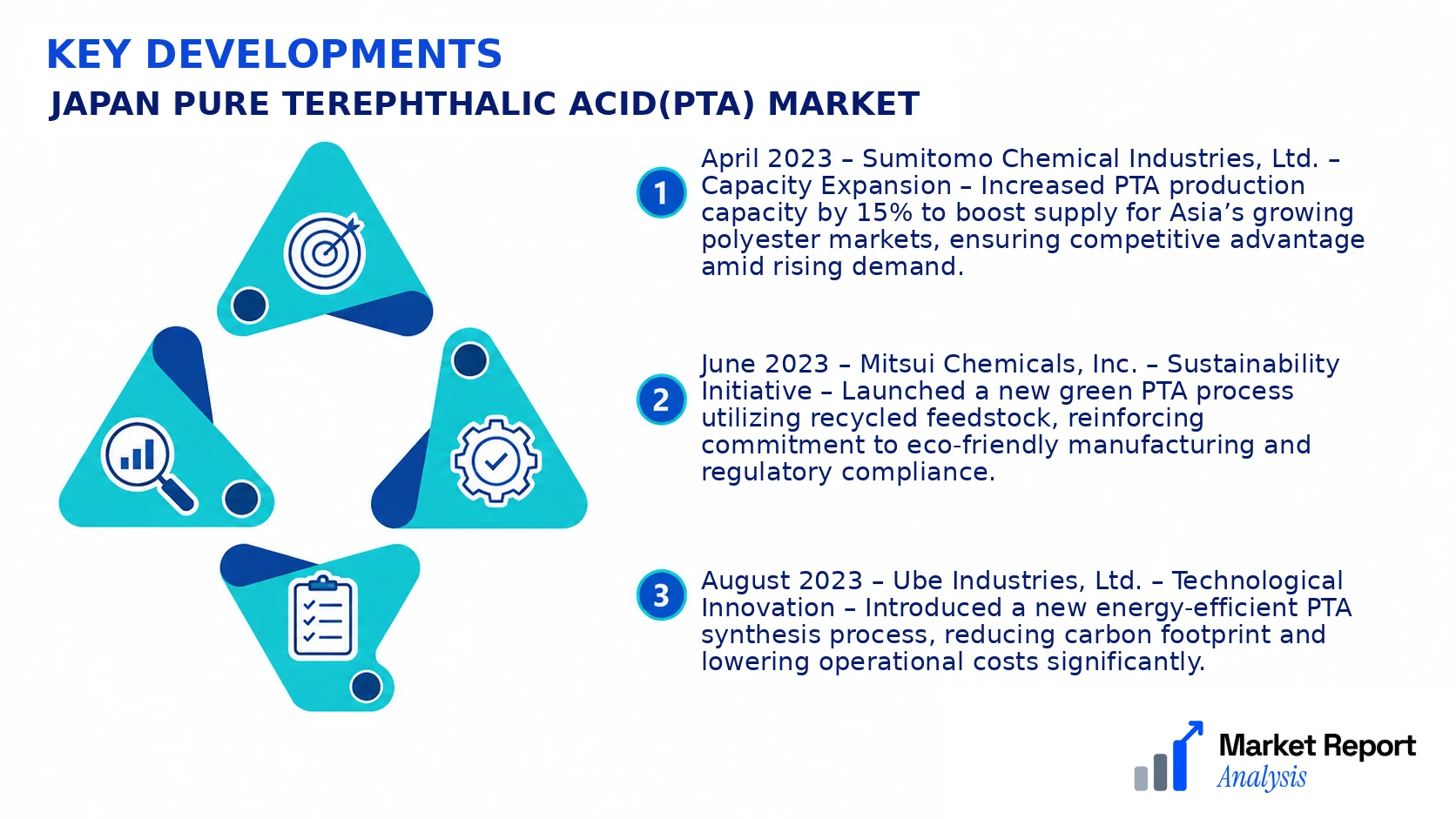 Japan Pure Terephthalic Acid(Pta) Market Key Developments and Strategic Business Developments