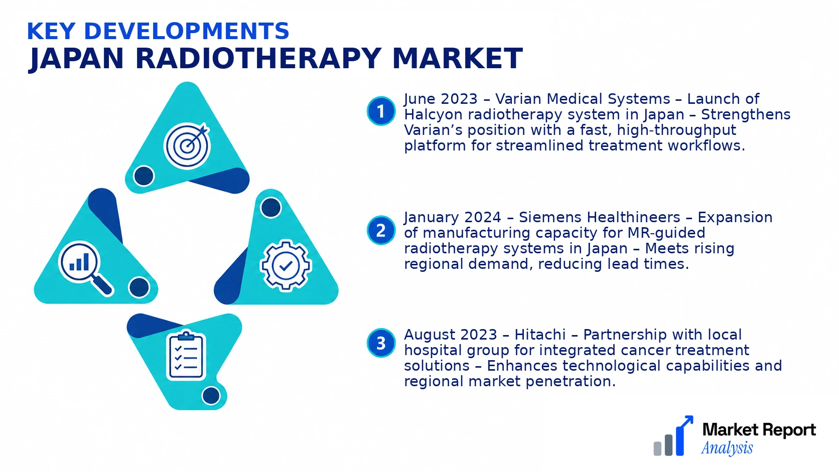Japan Radiotherapy Market Key Developments and Strategic Business Developments