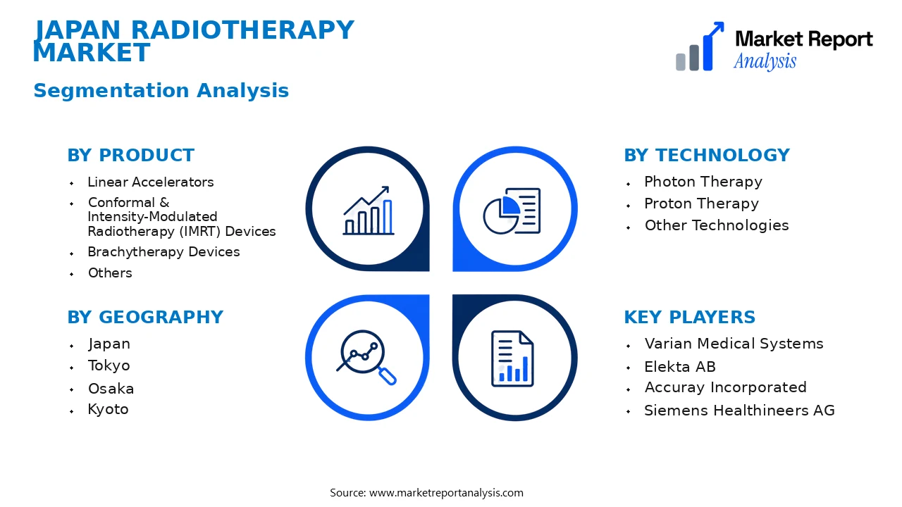 Japan Radiotherapy Market Segments and Segmentation Analysis Japan Radiotherapy Market Segments and Segmentation Analysis