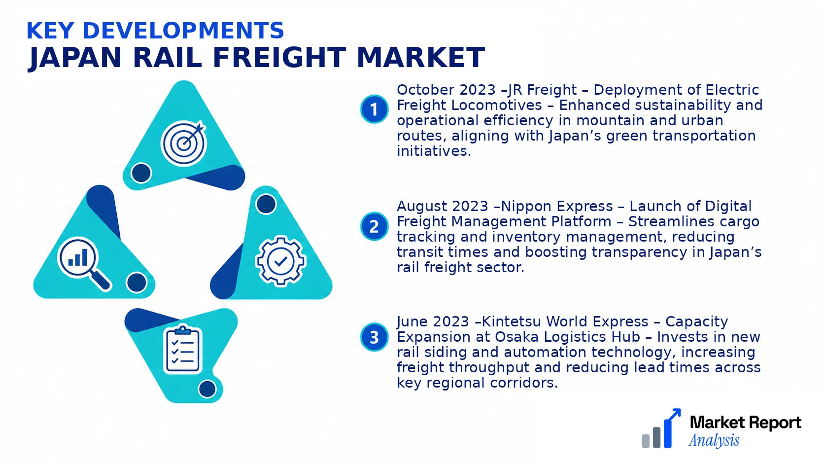 Japan Rail Freight Market Key Developments and Strategic Business Developments Japan Rail Freight Market Key Developments and Strategic Business Developments