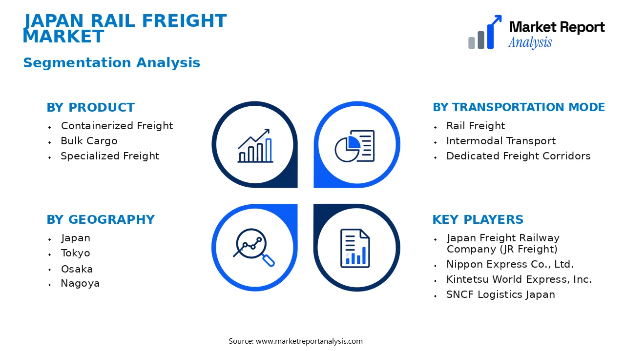 Japan Rail Freight Market Segments and Segmentation Analysis Japan Rail Freight Market Segments and Segmentation Analysis