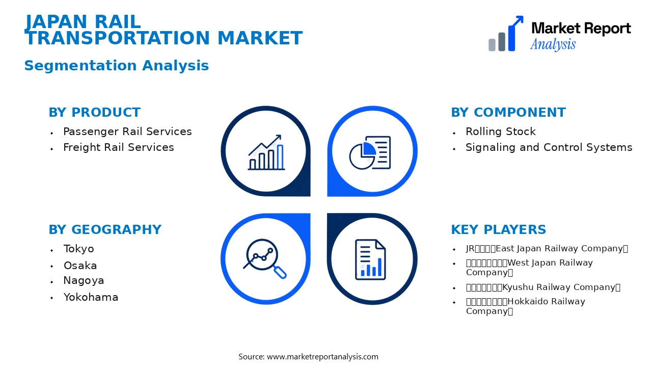 Japan Rail Transportation Market Segments and Segmentation Analysis Japan Rail Transportation Market Segments and Segmentation Analysis