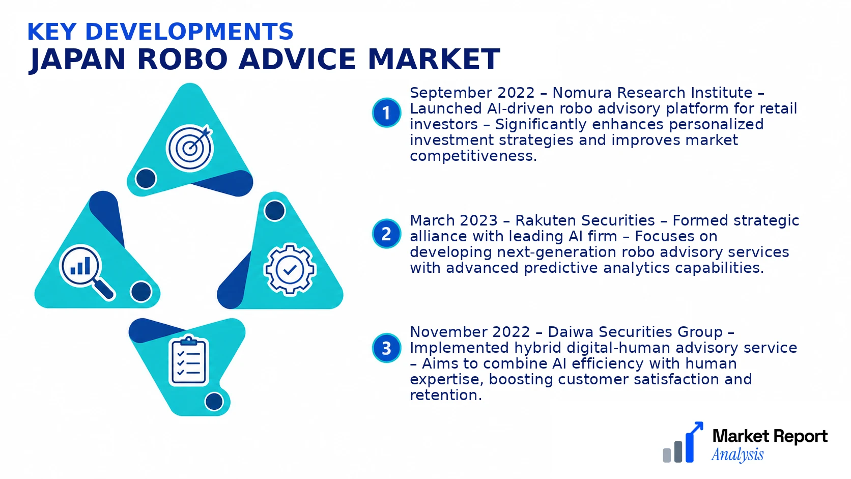 Japan Robo Advice Market Key Developments and Strategic Business Developments Japan Robo Advice Market Key Developments and Strategic Business Developments