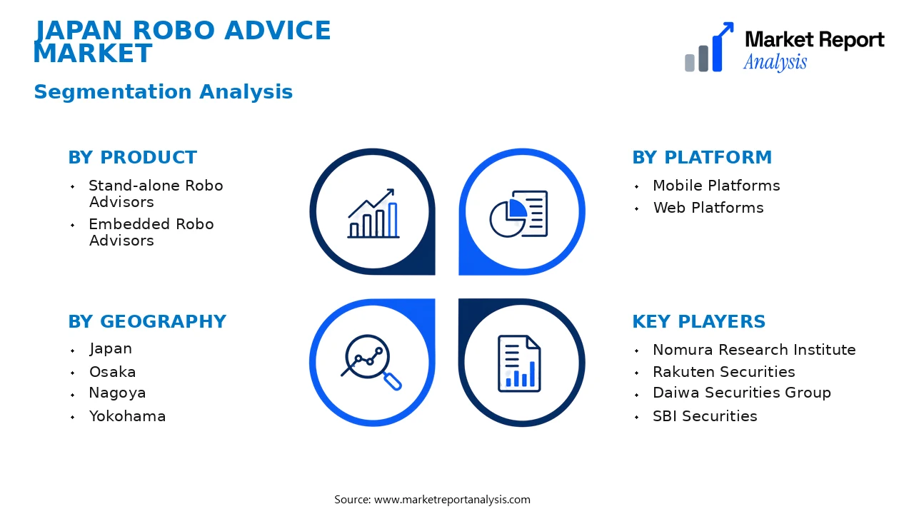 Japan Robo Advice Market Segments and Segmentation Analysis