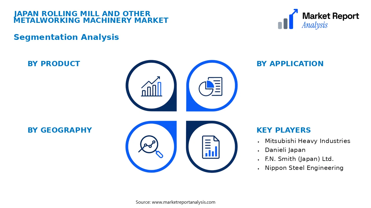 Japan Rolling Mill and Other Metalworking Machinery Market Segments and Segmentation Analysis Japan Rolling Mill and Other Metalworking Machinery Market Segments and Segmentation Analysis