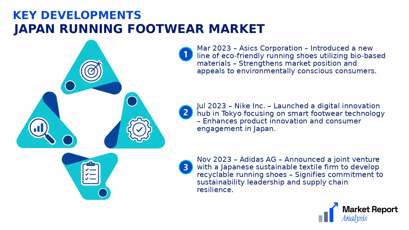 Japan Running Footwear Market Key Developments and Strategic Business Developments Japan Running Footwear Market Key Developments and Strategic Business Developments