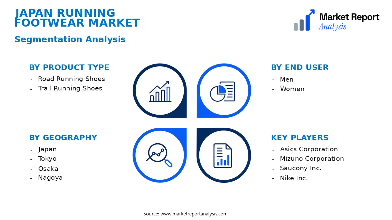 Japan Running Footwear Market Segments and Segmentation Analysis