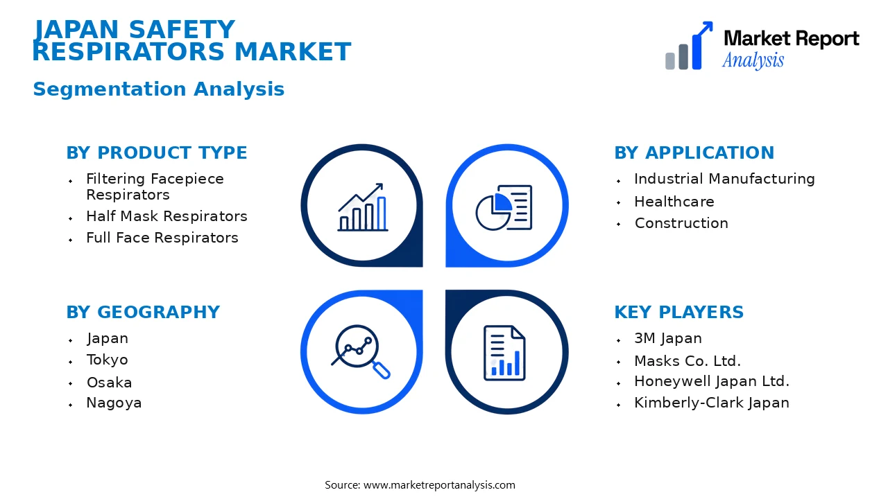 Japan Safety Respirators Market Segments and Segmentation Analysis Japan Safety Respirators Market Segments and Segmentation Analysis