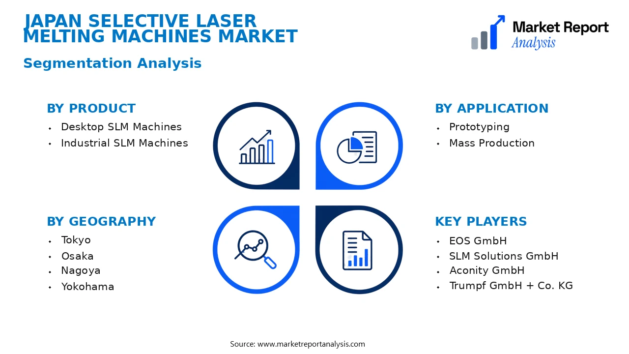 Japan Selective Laser Melting Machines Market Segments and Segmentation Analysis Japan Selective Laser Melting Machines Market Segments and Segmentation Analysis
