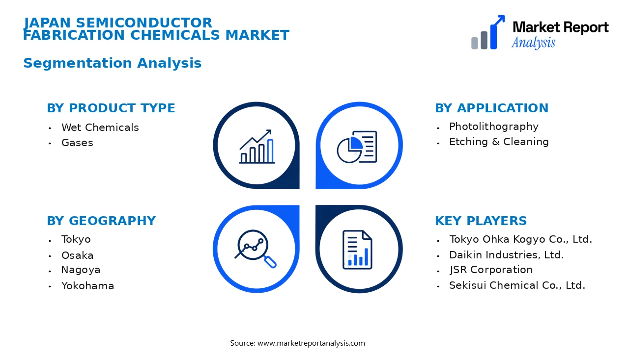 Japan Semiconductor Fabrication Chemicals Market Segments and Segmentation Analysis Japan Semiconductor Fabrication Chemicals Market Segments and Segmentation Analysis