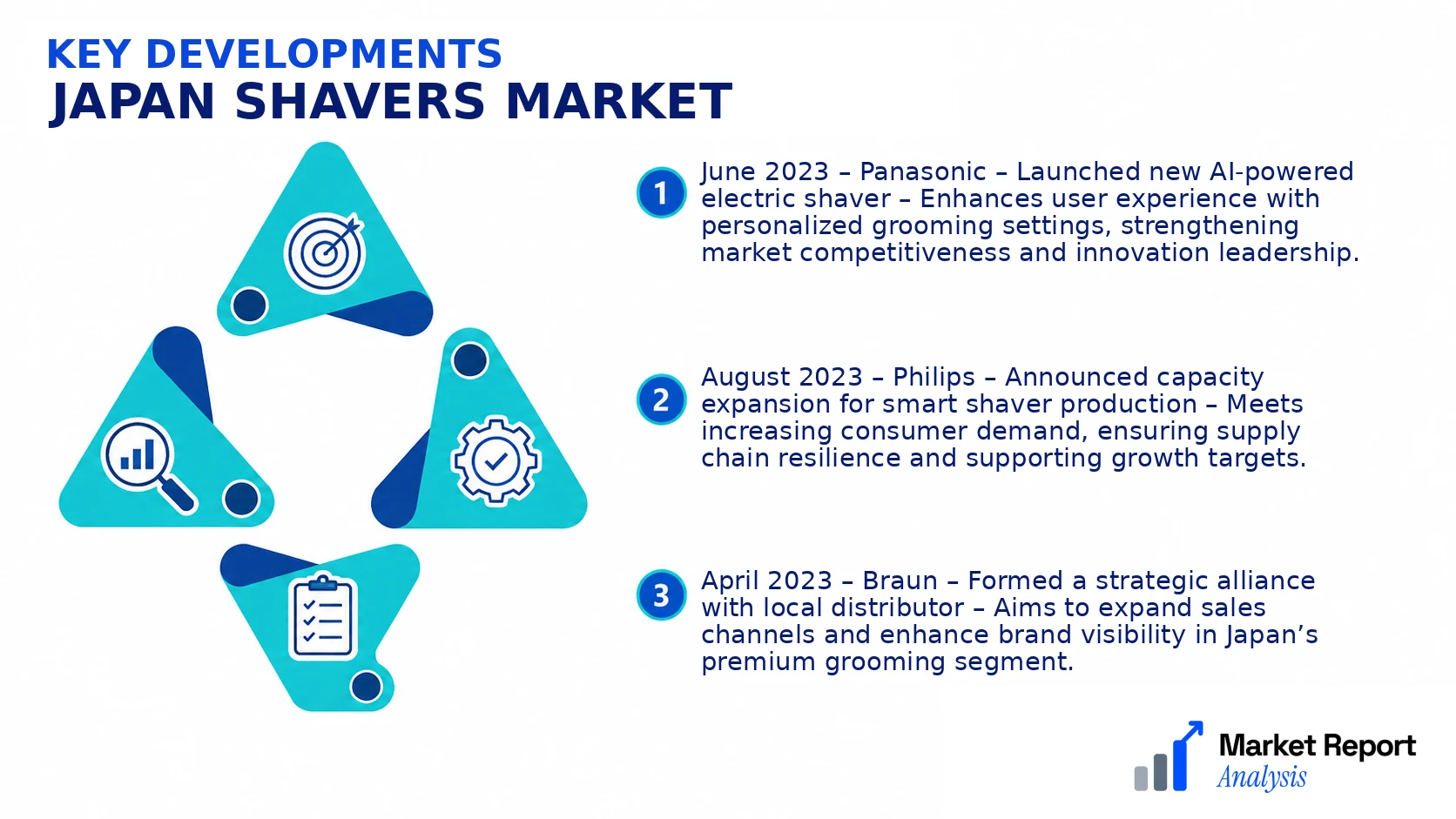 Japan Shavers Market Key Developments and Strategic Business Developments Japan Shavers Market Key Developments and Strategic Business Developments