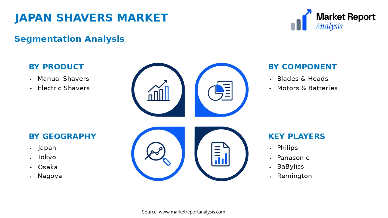 Japan Shavers Market Segments and Segmentation Analysis