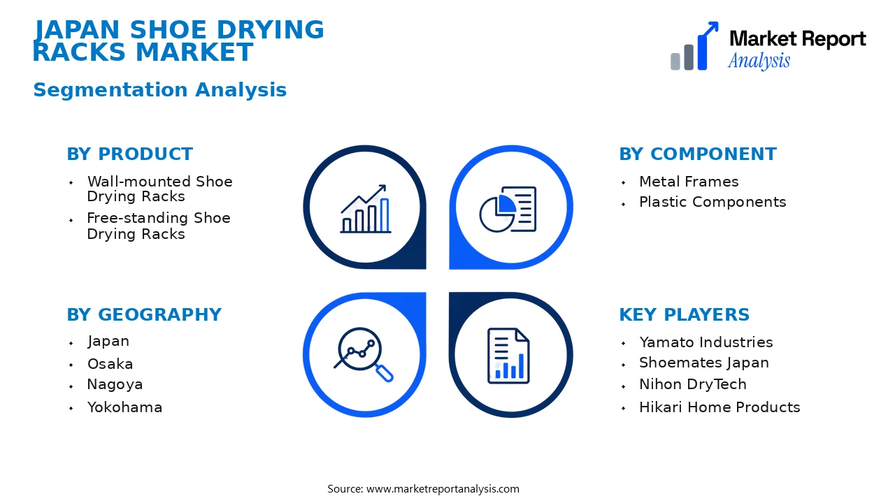 Japan Shoe Drying Racks Market Segments and Segmentation Analysis