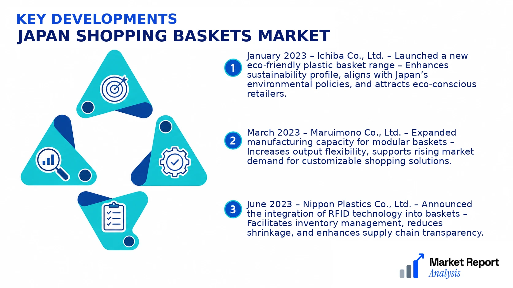 Japan Shopping Baskets Market Key Developments and Strategic Business Developments
