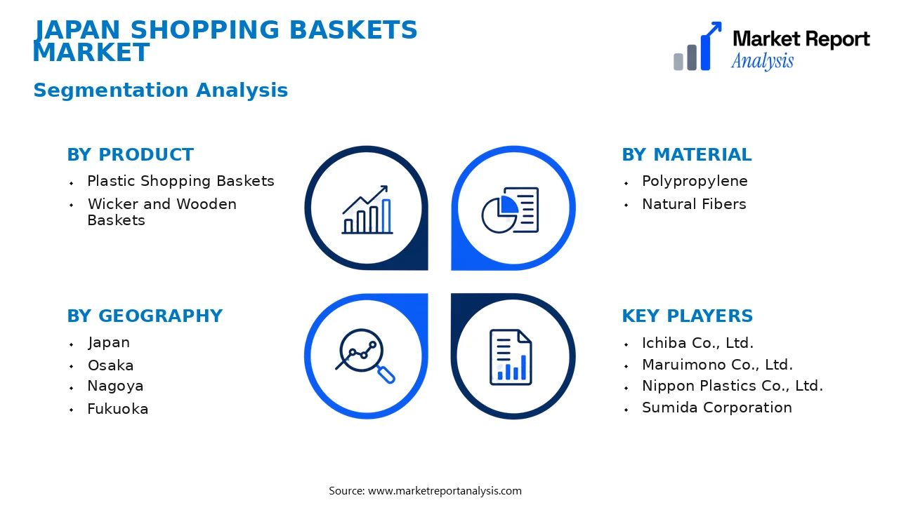 Japan Shopping Baskets Market Segments and Segmentation Analysis