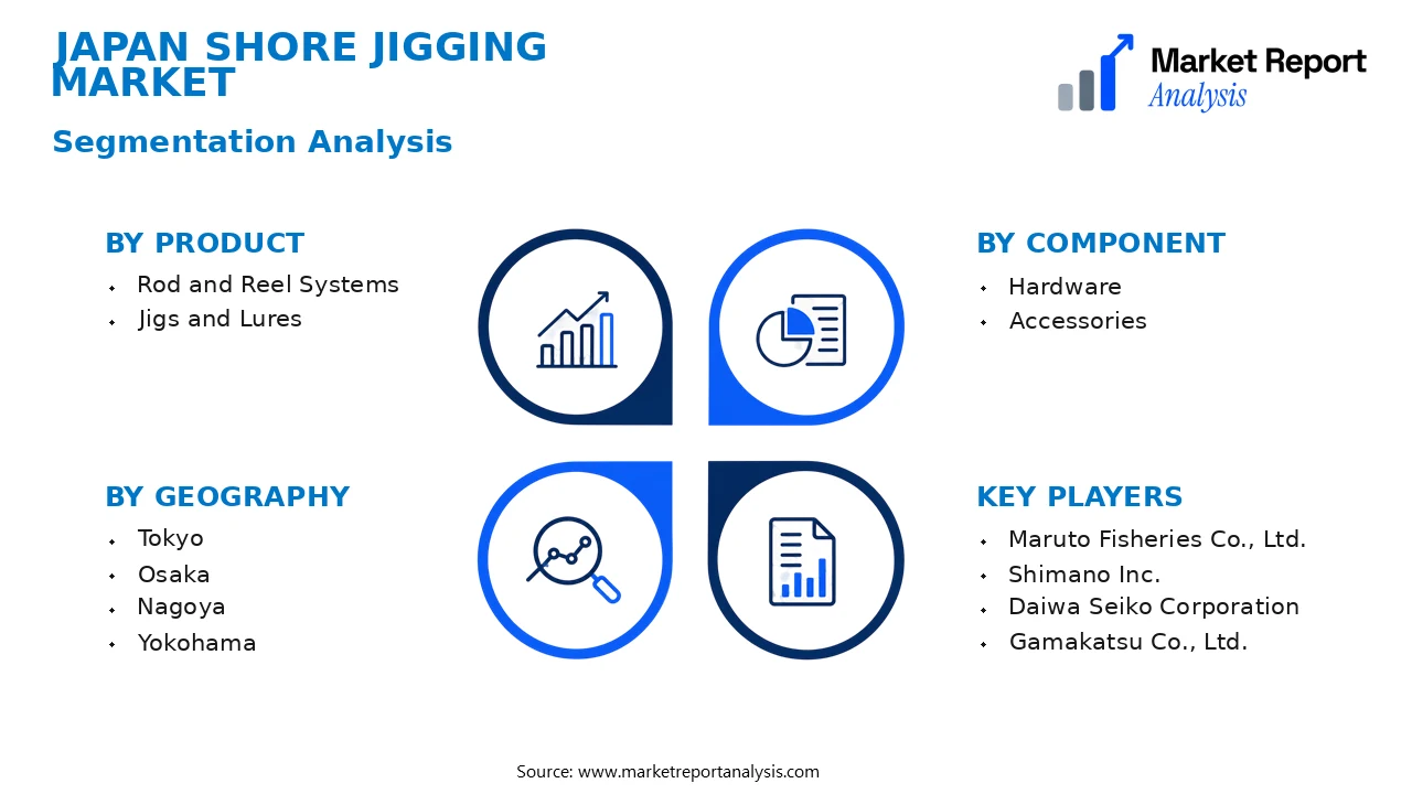Japan Shore Jigging Market Segments and Segmentation Analysis