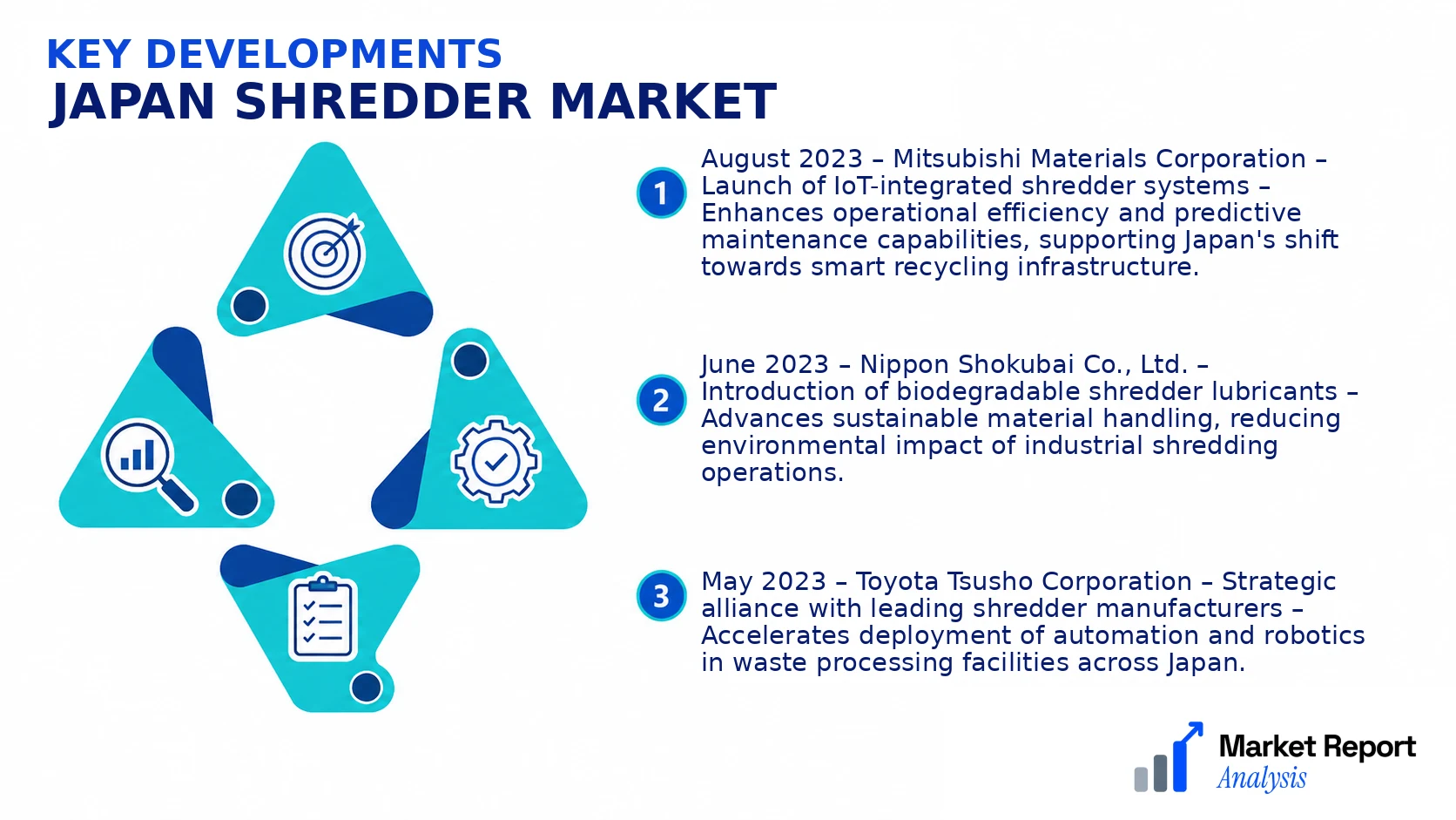 Japan Shredder Market Key Developments and Strategic Business Developments Japan Shredder Market Key Developments and Strategic Business Developments