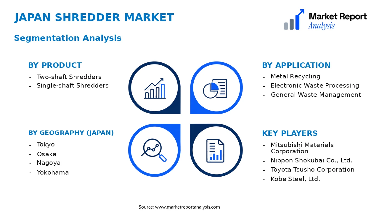 Japan Shredder Market Segments and Segmentation Analysis Japan Shredder Market Segments and Segmentation Analysis