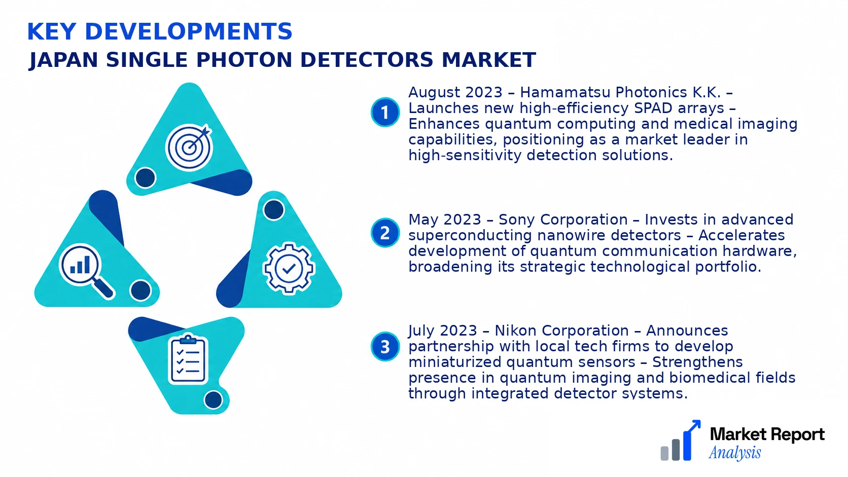 Japan Single Photon Detectors Market Key Developments and Strategic Business Developments Japan Single Photon Detectors Market Key Developments and Strategic Business Developments