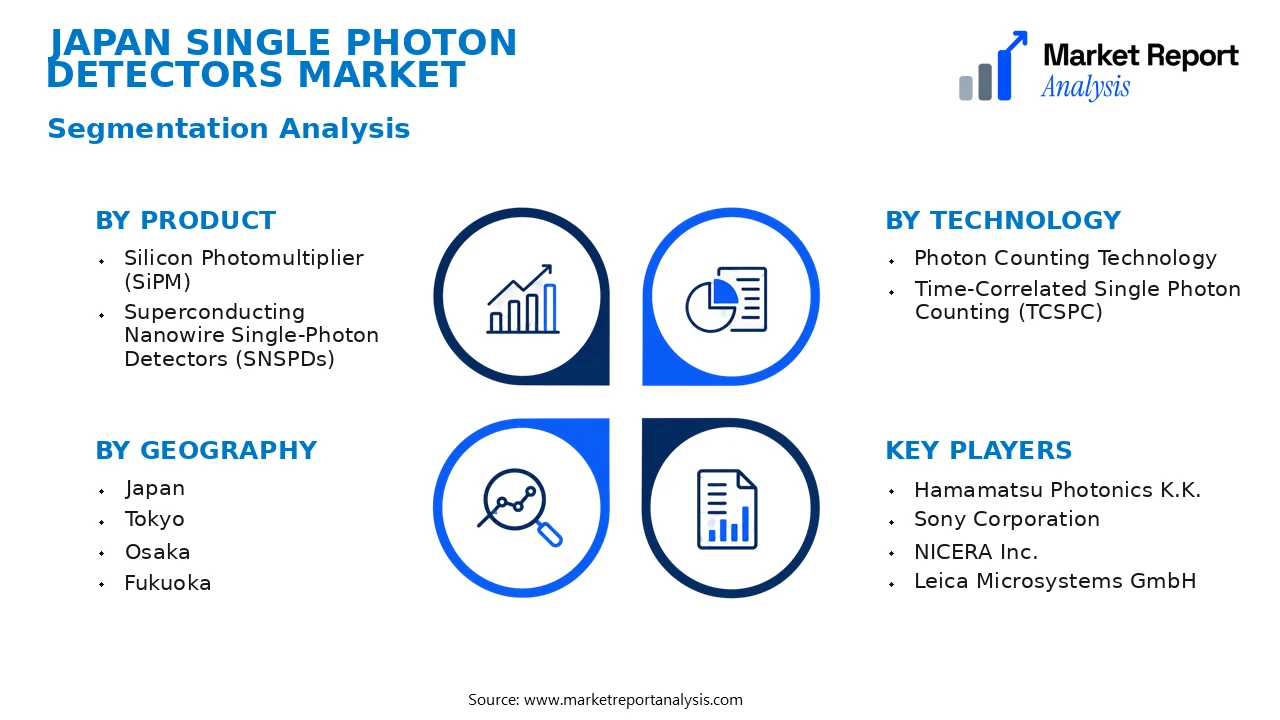Japan Single Photon Detectors Market Segments and Segmentation Analysis Japan Single Photon Detectors Market Segments and Segmentation Analysis
