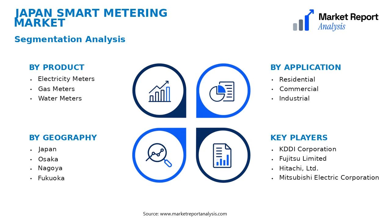 Japan Smart Metering Market Segments and Segmentation Analysis Japan Smart Metering Market Segments and Segmentation Analysis