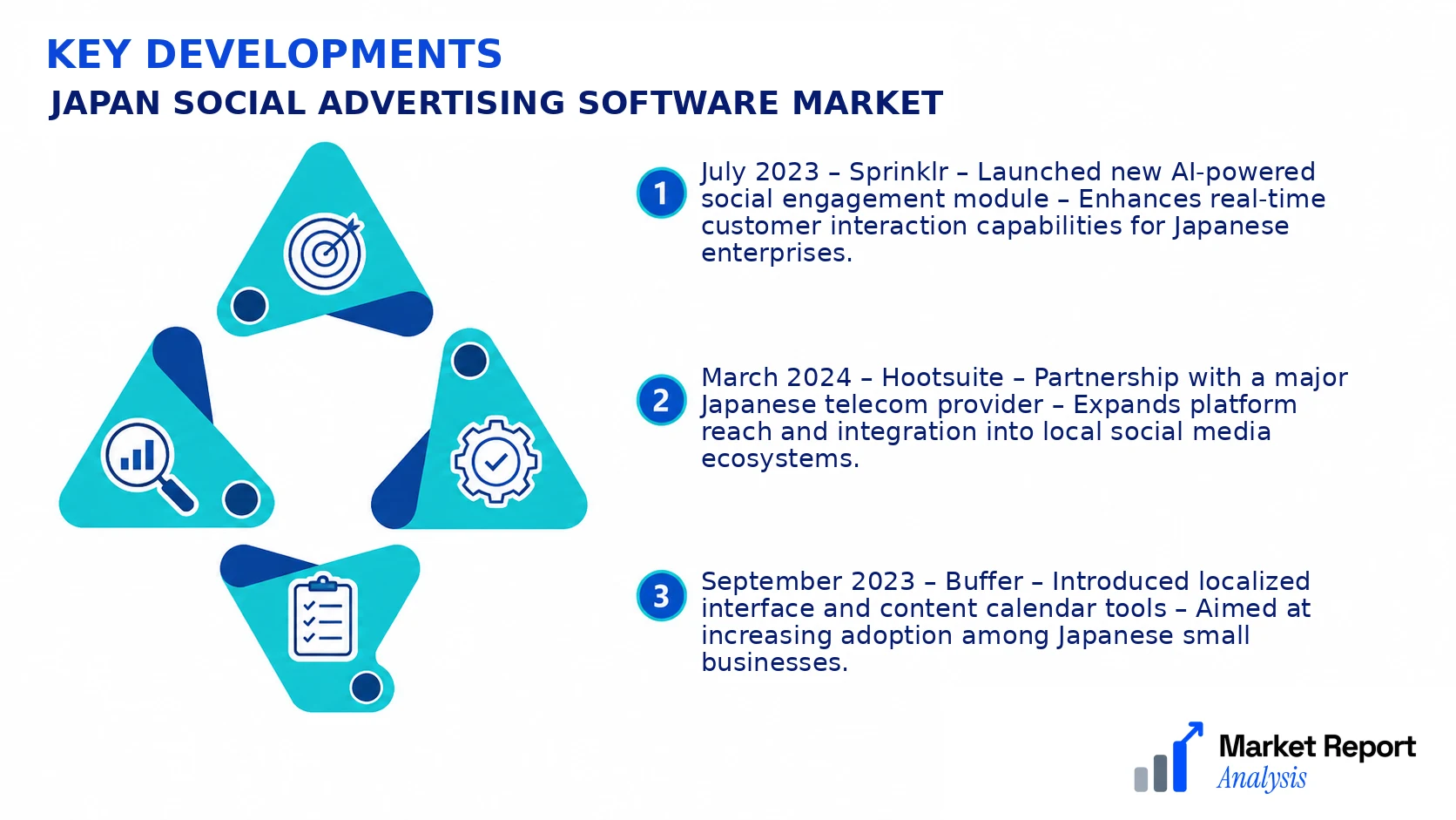 Japan Social Advertising Software Market Key Developments and Strategic Business Developments