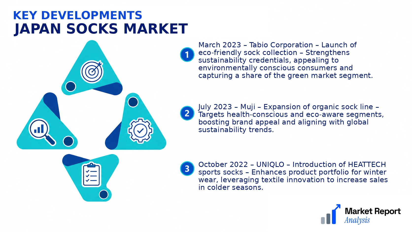 Japan Socks Market Key Developments and Strategic Business Developments