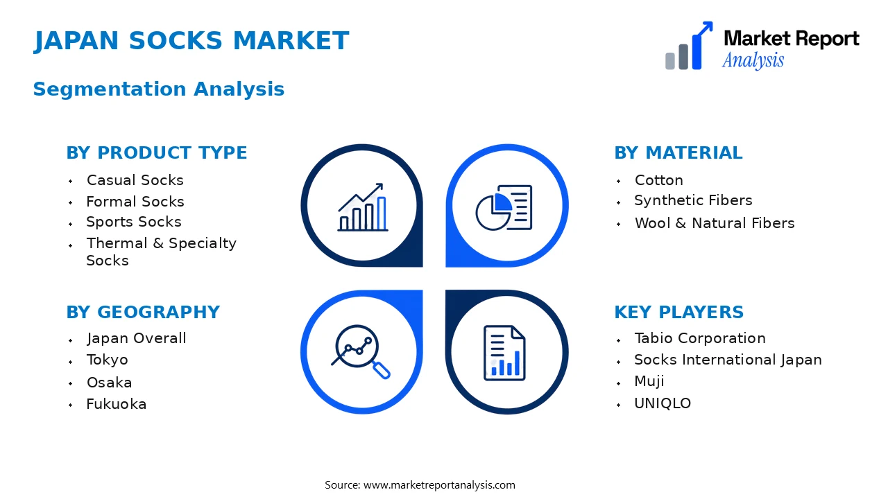 Japan Socks Market Segments and Segmentation Analysis