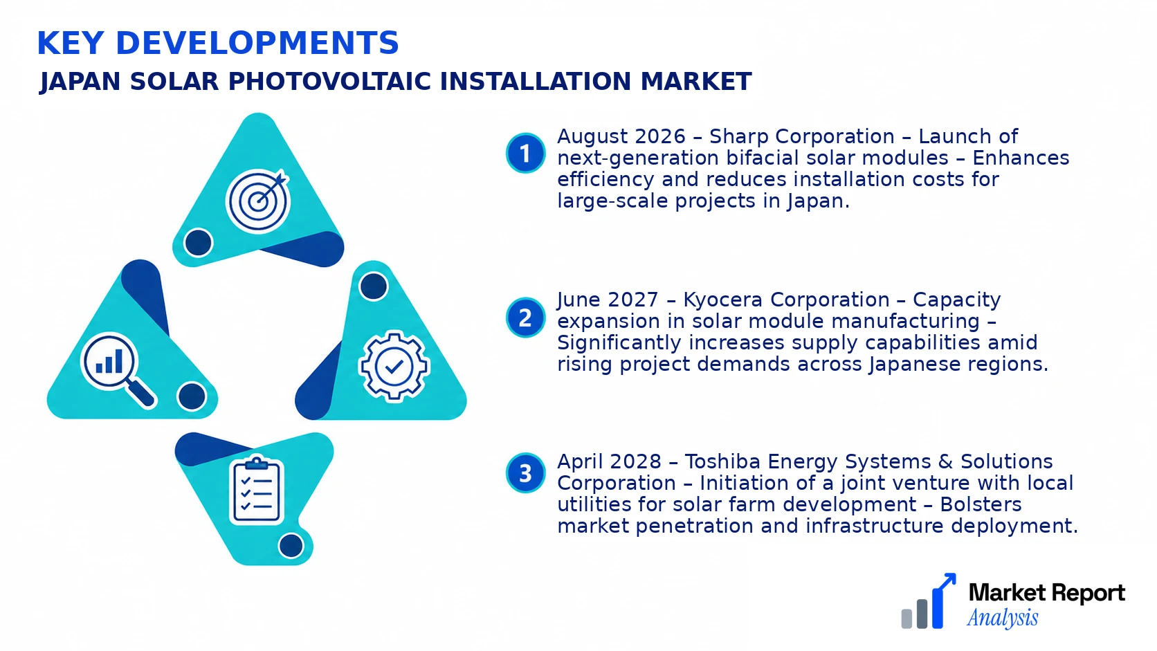 Japan Solar Photovoltaic Installation Market Key Developments and Strategic Business Developments Japan Solar Photovoltaic Installation Market Key Developments and Strategic Business Developments
