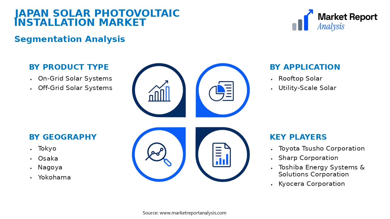 Japan Solar Photovoltaic Installation Market Segments and Segmentation Analysis