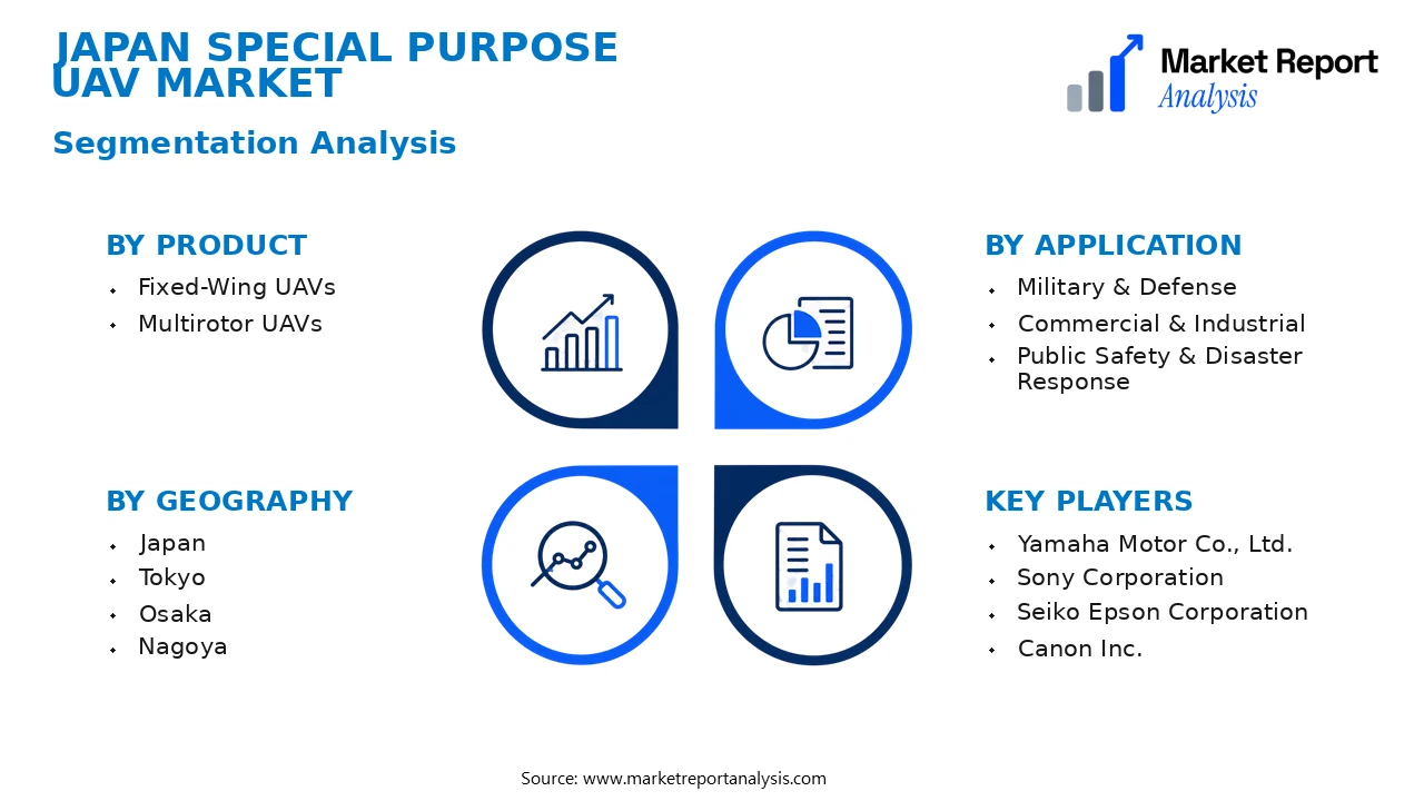 Japan Special Purpose Uav Market Segments and Segmentation Analysis