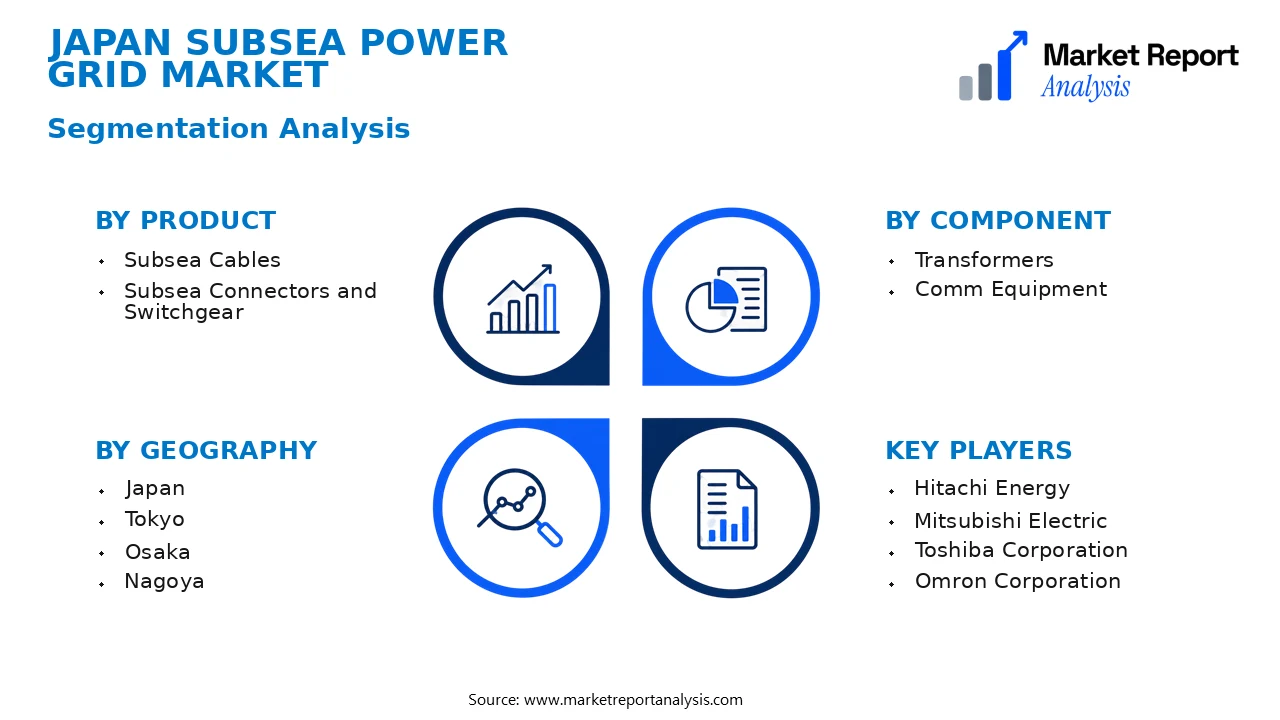Japan Subsea Power Grid Market Segments and Segmentation Analysis