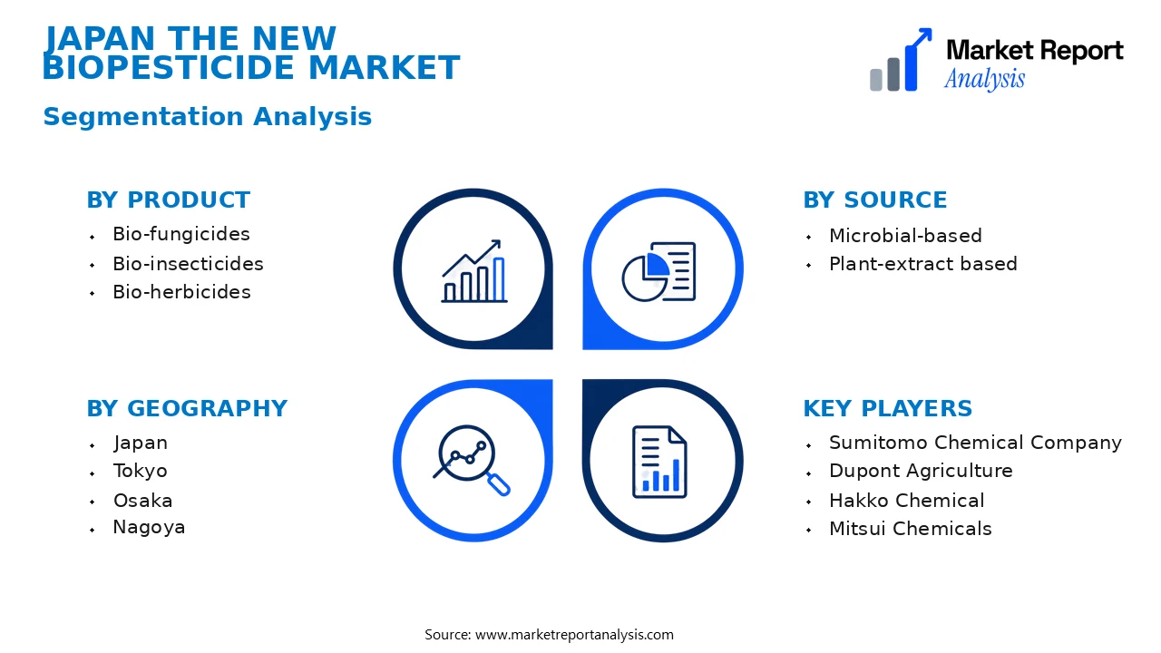 Japan The New Biopesticide Market Segments and Segmentation Analysis Japan The New Biopesticide Market Segments and Segmentation Analysis