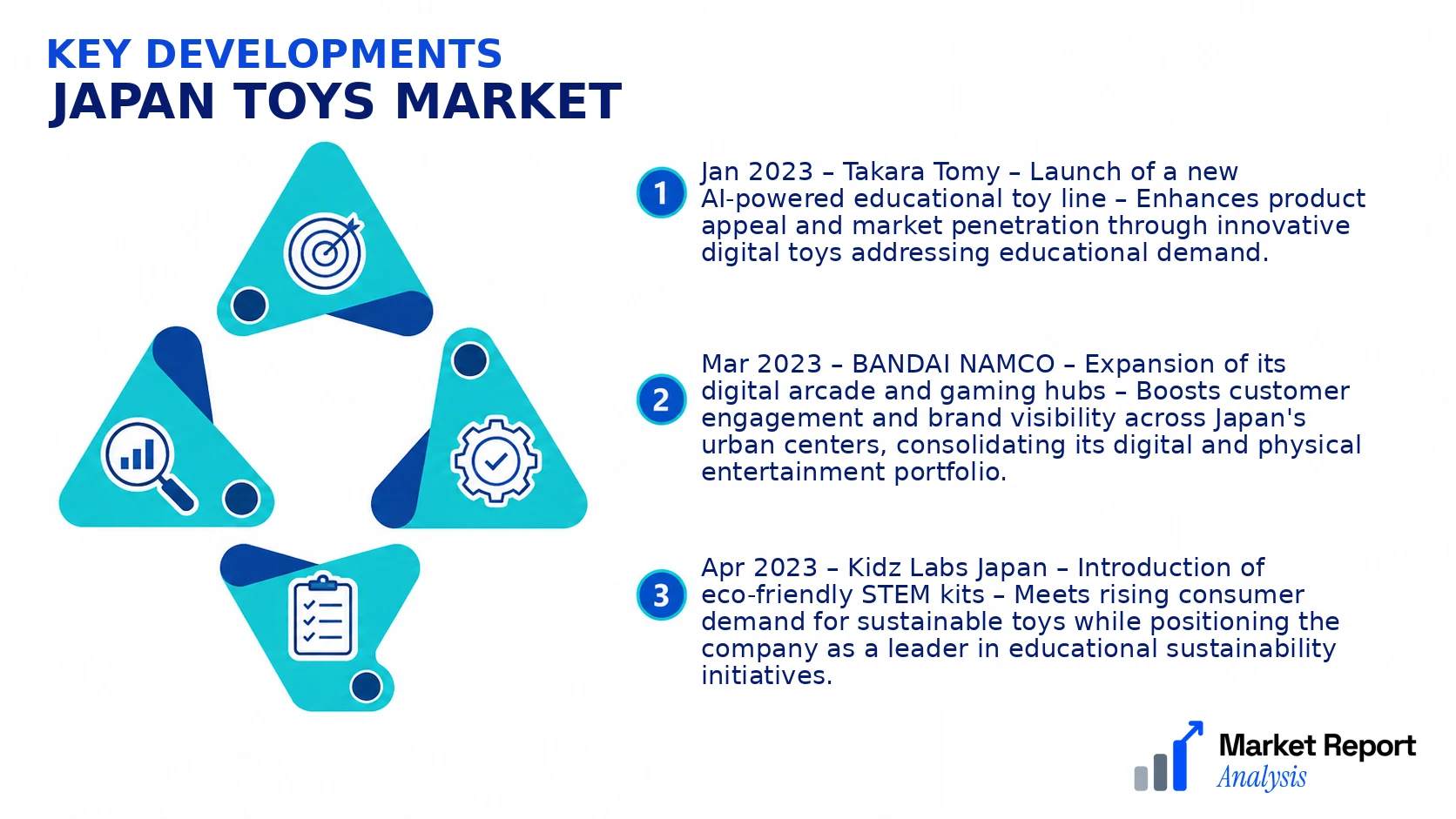 Japan Toys Market Key Developments and Strategic Business Developments Japan Toys Market Key Developments and Strategic Business Developments