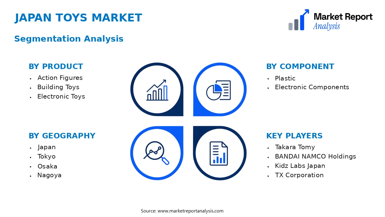 Japan Toys Market Segments and Segmentation Analysis