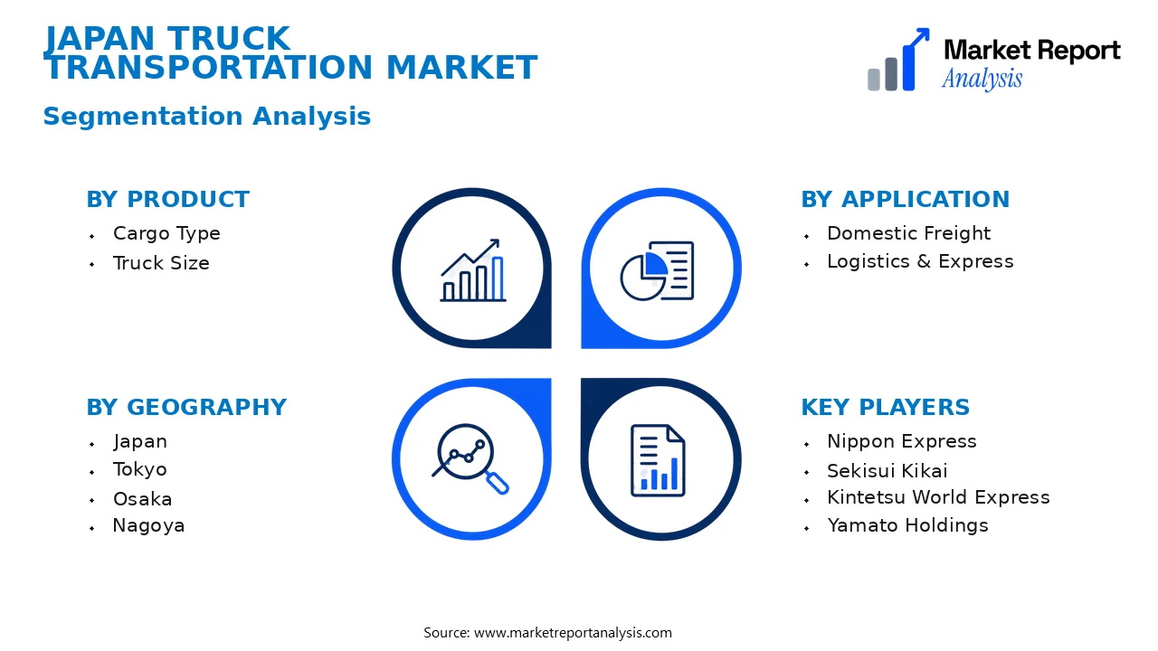 Japan Truck Transportation Market Segments and Segmentation Analysis Japan Truck Transportation Market Segments and Segmentation Analysis