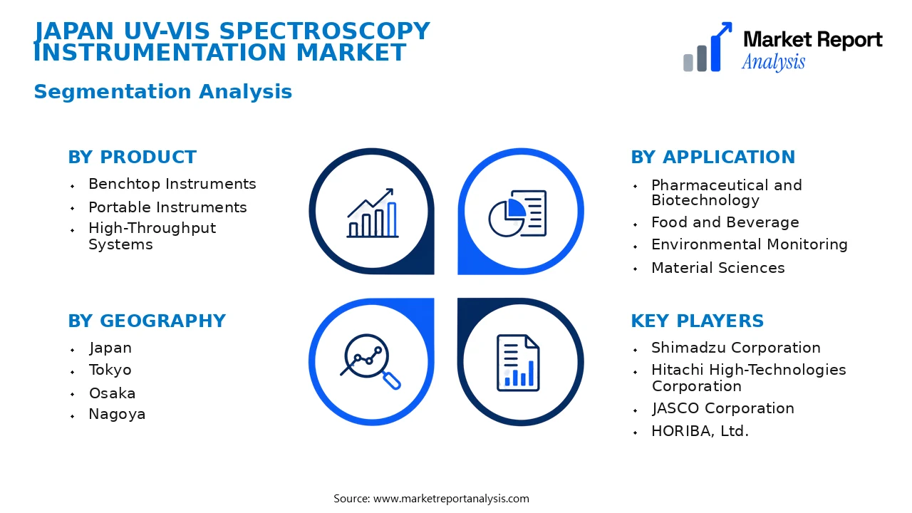 Japan Uv-Vis Spectroscopy Instrumentation Market Segments and Segmentation Analysis Japan Uv-Vis Spectroscopy Instrumentation Market Segments and Segmentation Analysis