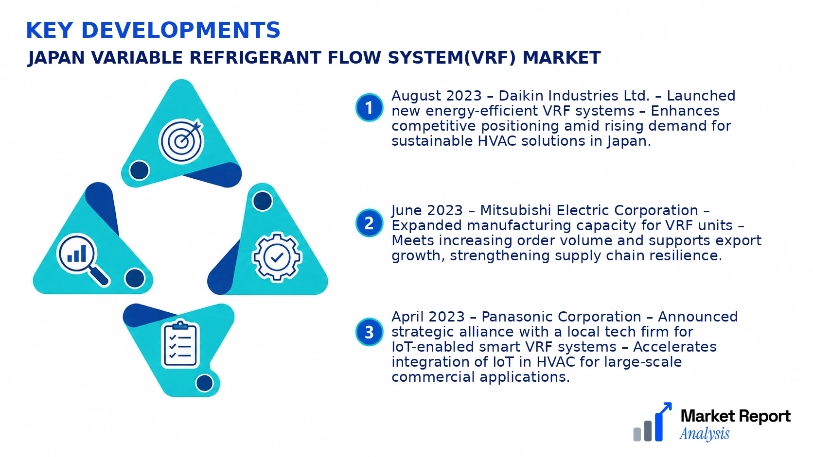 Japan Variable Refrigerant Flow System(VRF) Market Key Developments and Strategic Business Developments Japan Variable Refrigerant Flow System(VRF) Market Key Developments and Strategic Business Developments